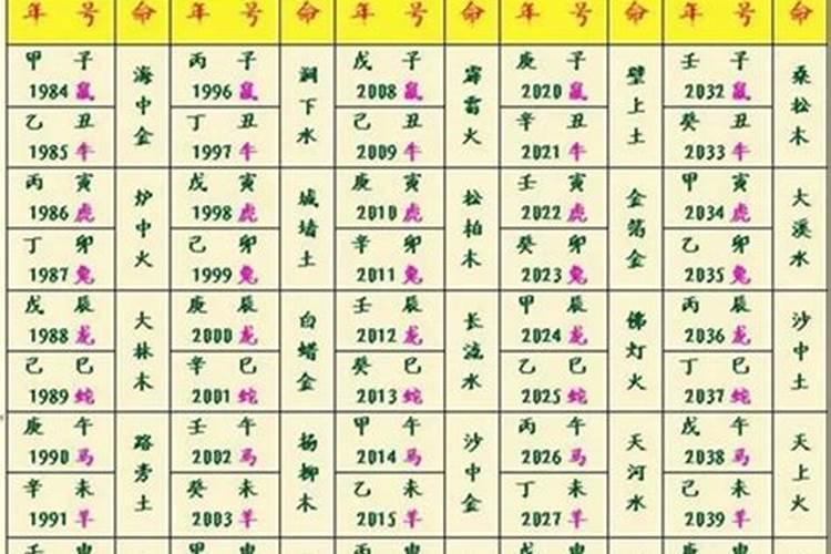 金木水火土命,什么命怎么算