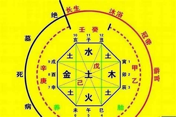 晚上九点半是属于什么时候