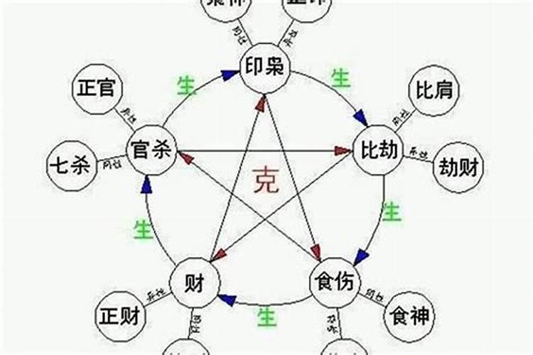 事业心不强,工作不够积极主动