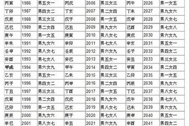 最准的五行夫妻婚配表