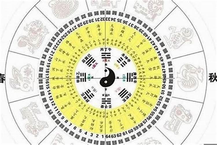 大运流年怎么看好坏