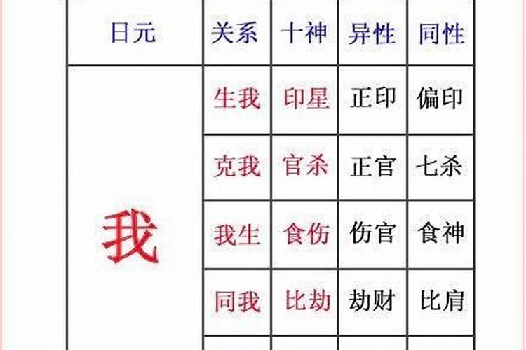 八字:壬戌壬子丙戌壬辰的女命婚姻事业如何,请各位大师详解