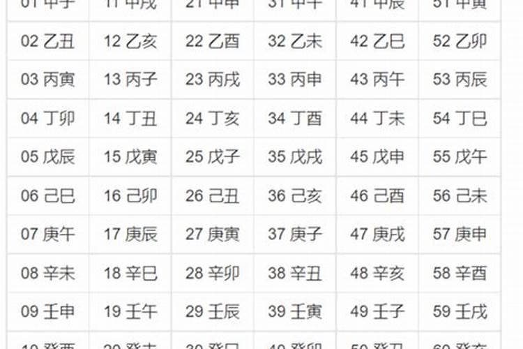 如何看日柱坐下是什么