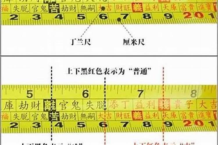鲁班尺怎么看才是正确