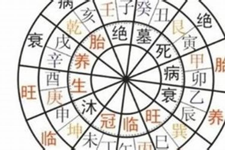 怎样用八字算出当天时辰