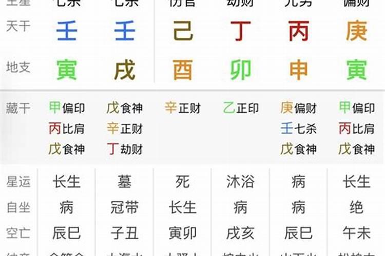 八字神煞解析——德秀贵人
