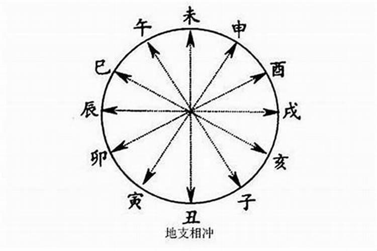 潮汕人眼中的属相相克,潮汕地区五行中什么？