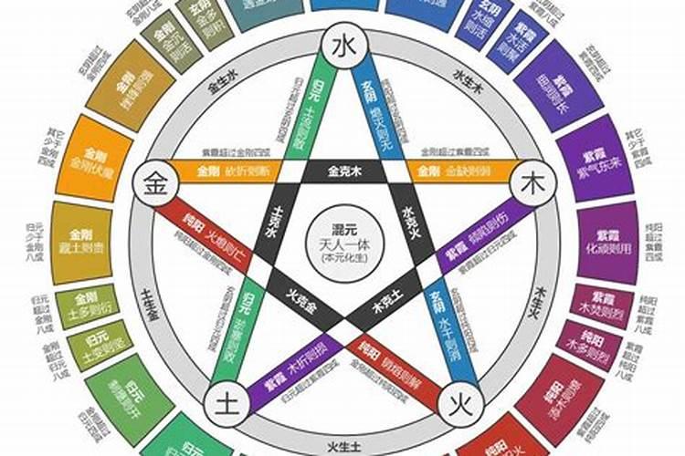 天生八字三重劫财怎么化解？