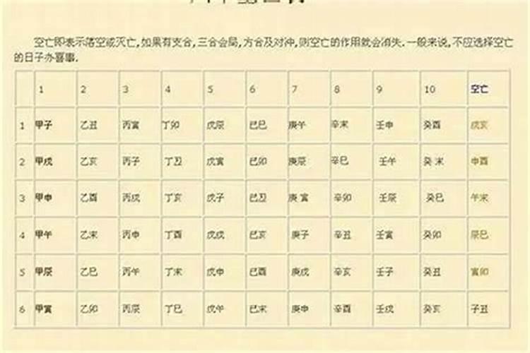 为什么大运不论空亡