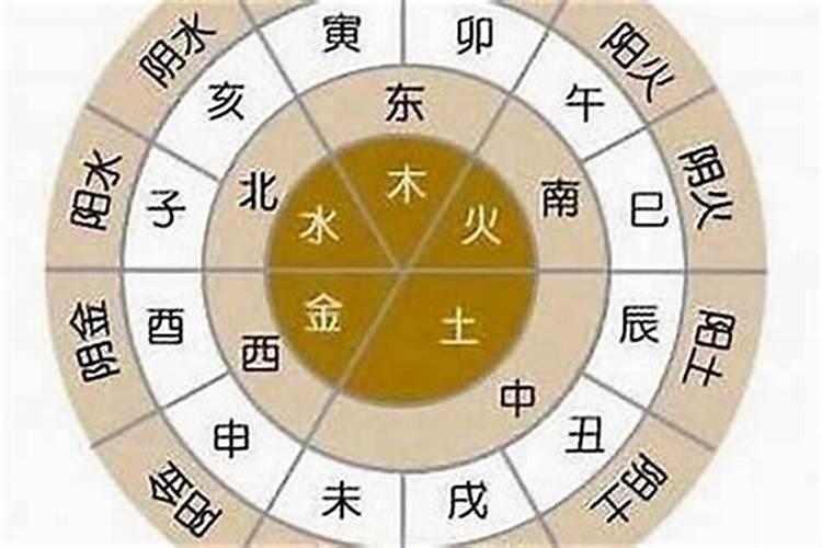 生辰八字金木水火土代表什么？到底算命准确吗？