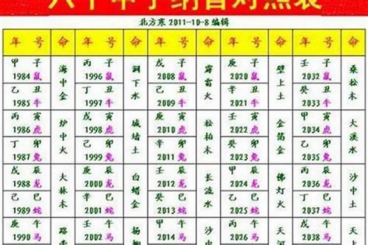 什么蛇是苦命蛇8月份