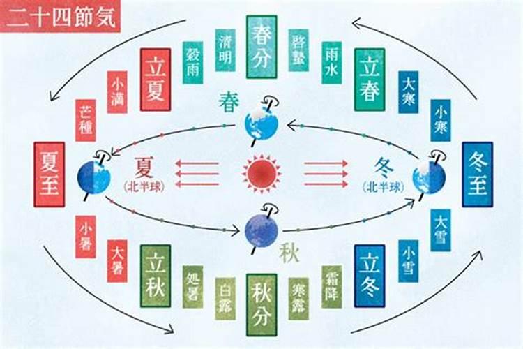 79年属羊今年冲太岁怎么化解,怎样化解冲太岁