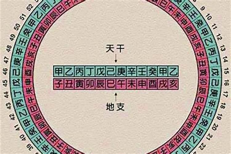 地支藏干的秘密看婚姻,地支藏干看婚姻秘密