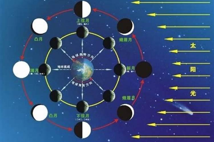 梦见好几个月亮的预兆
