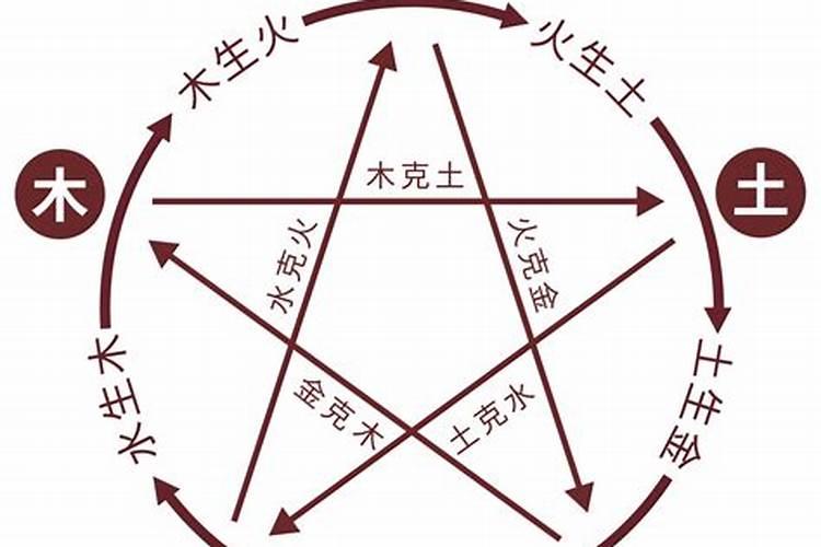 掐指一算小六壬起卦方法和口诀