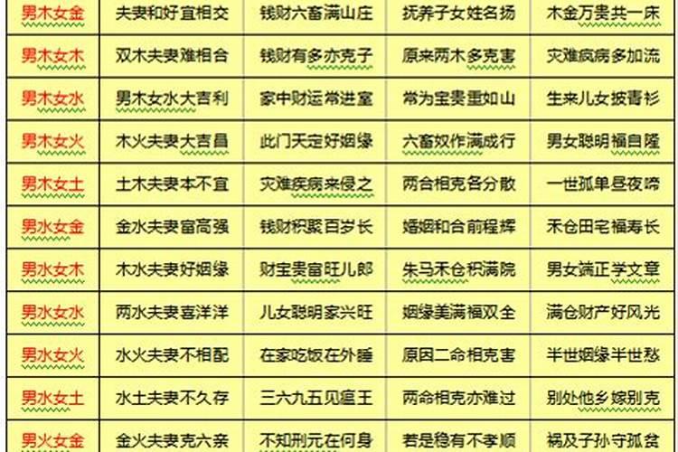 生肖鸡1993年2025年运势如何 生肖鸡1993年2025年全年运势