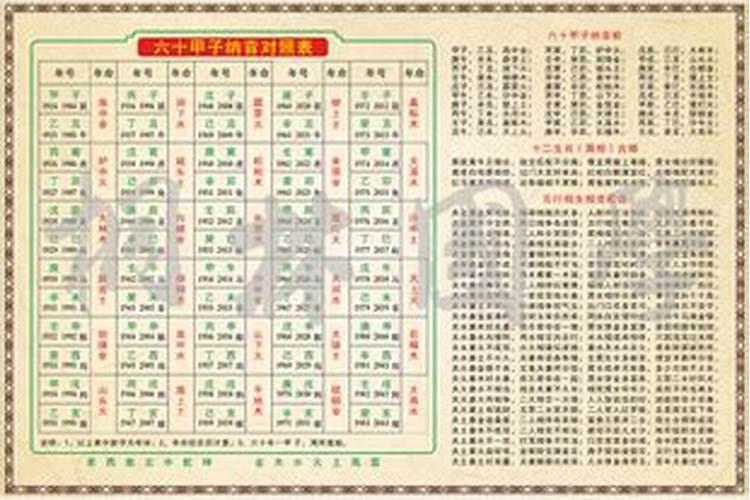 八字合婚:纳音合婚怎么看？