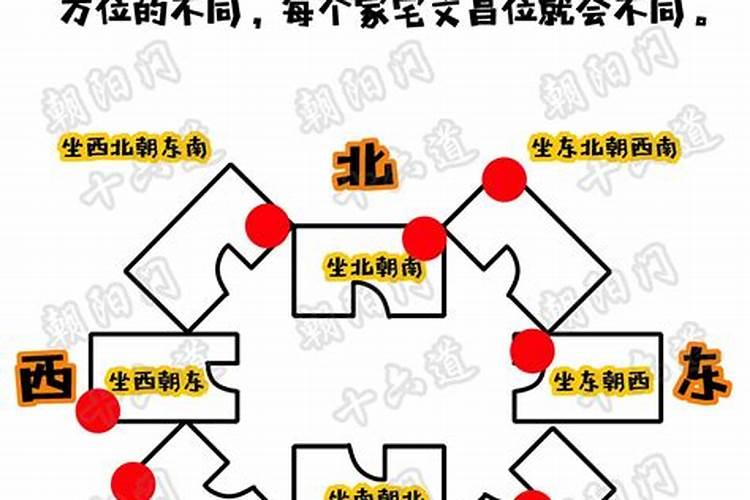 怎样利用阳台旺文昌