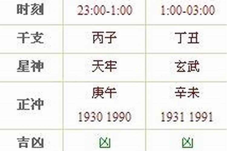 请问,猪冲牛是什么意思？