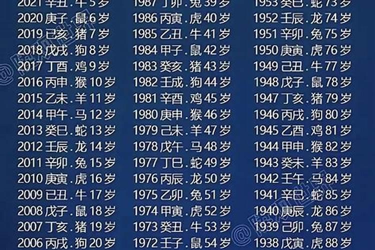 二月二龙台头给保家仙上供的讲究