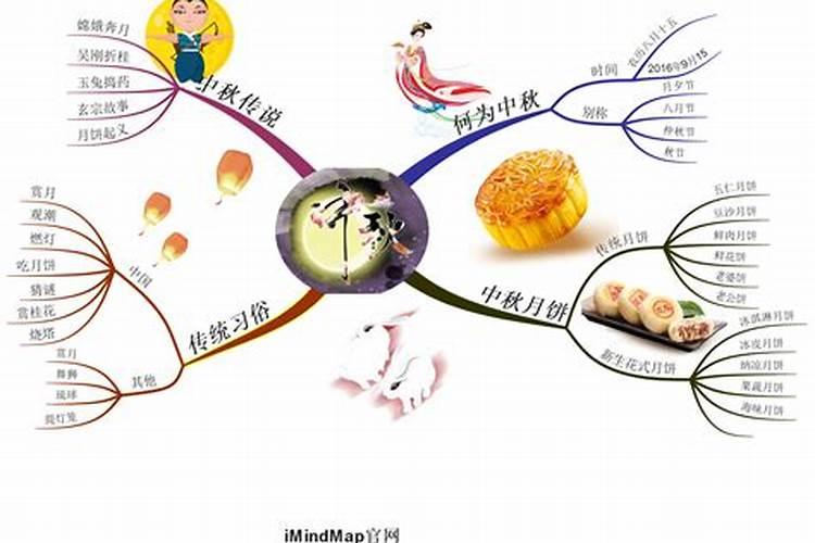 中秋节的由来和风俗是什么