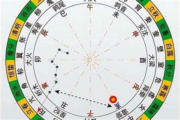 八字四柱中的“十干”分别代表什么,对于命理有何影响？