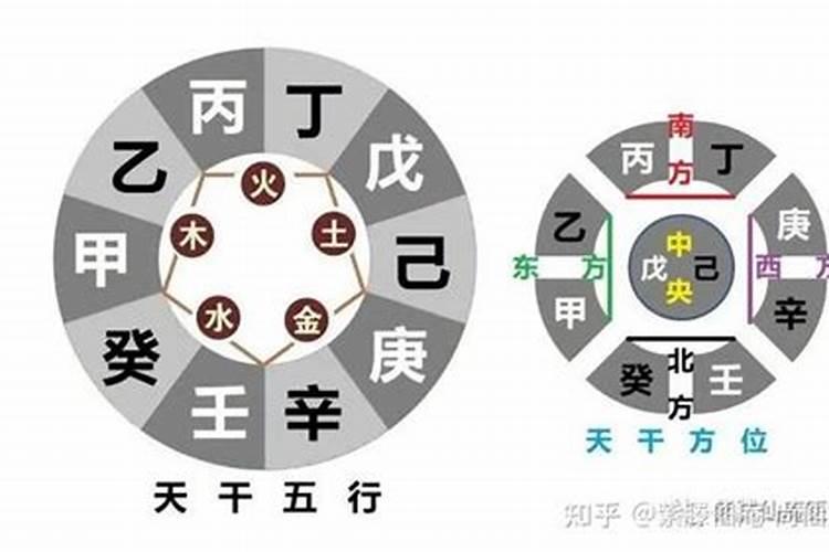 十天干五合的精髓和解读,你了解多少？