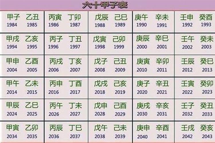 请问犯太岁是不是12年一次？人人都这样？