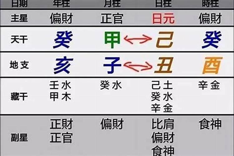 天地合的命理解析与运势影响