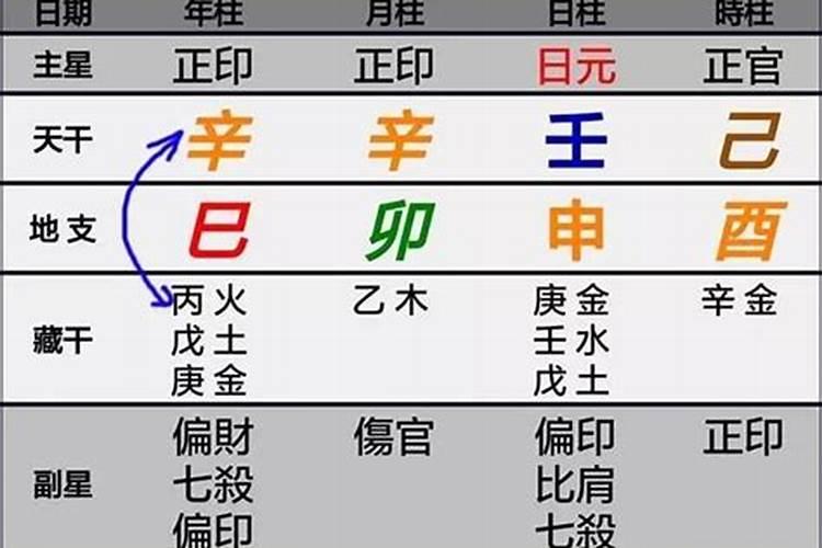 天地合的命理解析与运势影响