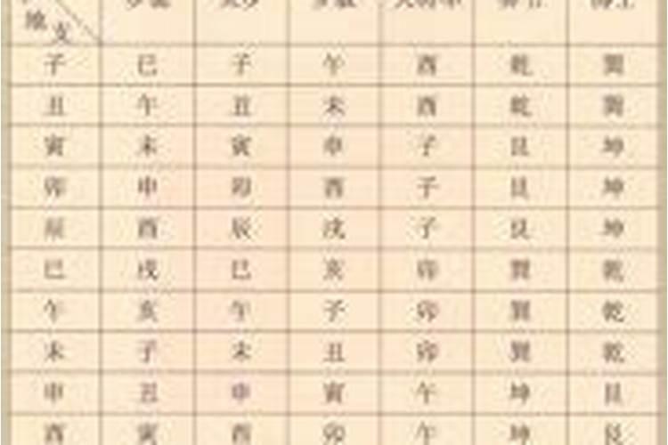 安葬择吉日的正确方法下葬吉日如何挑选