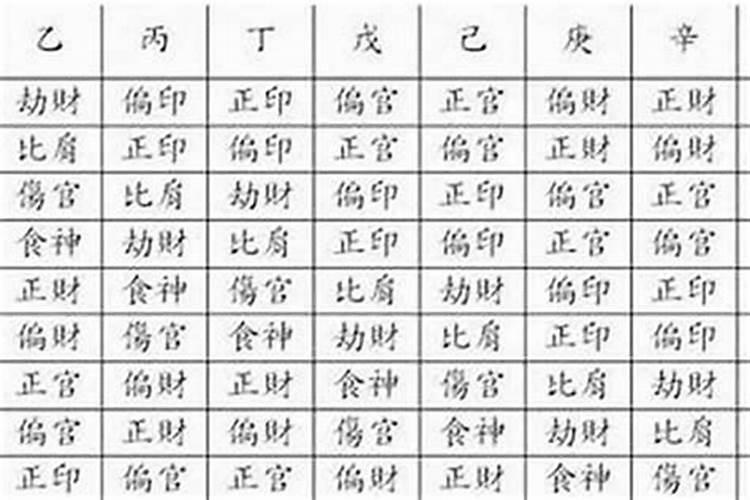 女士八字里没官星怎么看婚姻