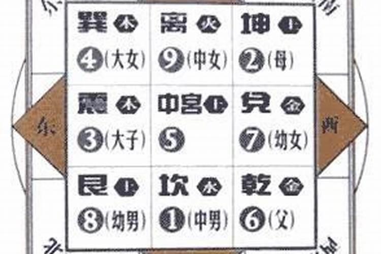 文昌位怎么找找文昌位的方法
