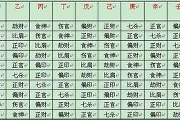 生辰八字适合哪个方位