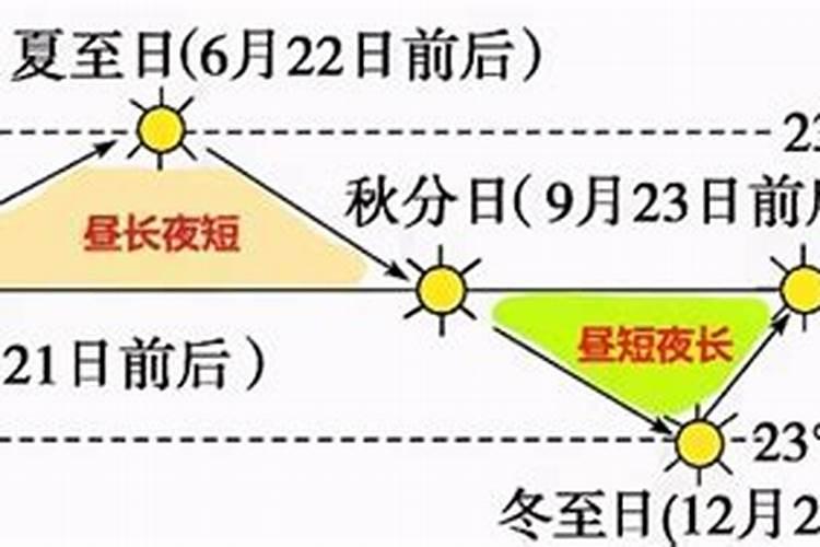 中国的冬至有哪些饮食习俗