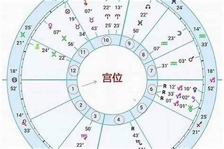 怎么查自己的运气