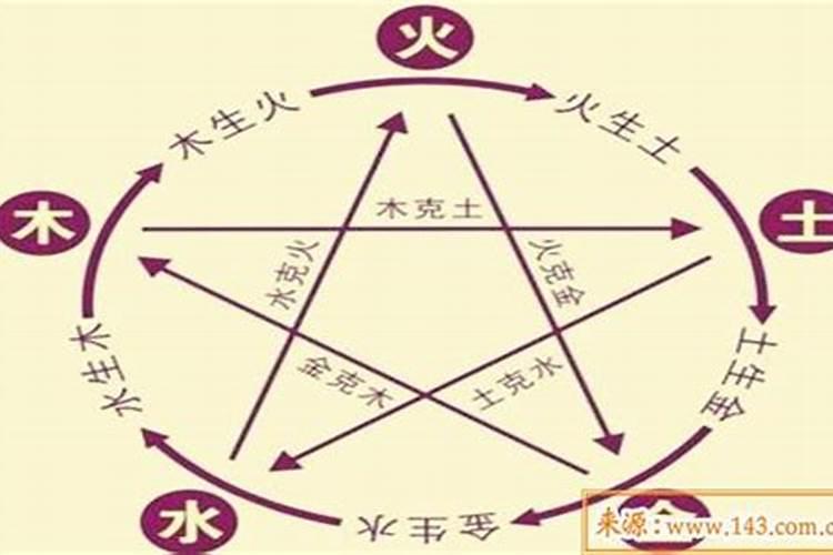 大海水命跟炉中火好不好 八字五行不合？