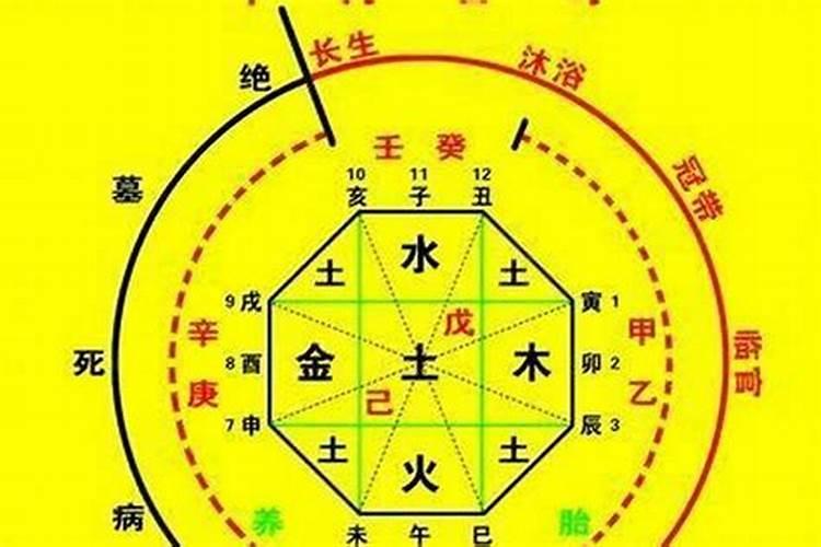 五行有四个土好不好