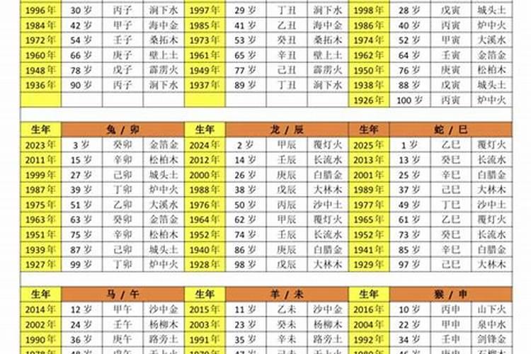 虎跟鸡在一起对谁不利
