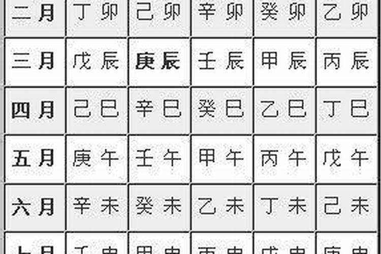 如何根据八字看何时结婚,怎样通过八字看婚姻时间早晚