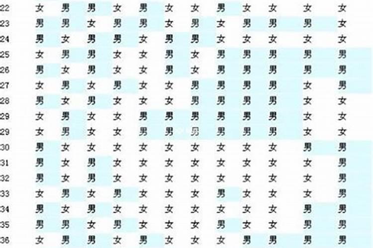 通过生辰八字看生男还是生女