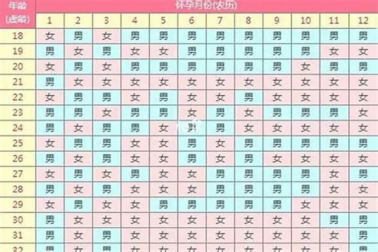 生辰八字算生男生女,哪些月份怀孕蕞容易是男孩