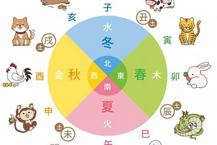 婚姻合八字年和月不合怎么办 有什么补救之法？