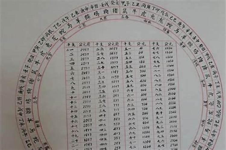 梦见看见翻车的预兆