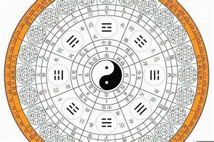 看两个人八字合不合怎么查