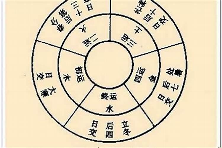 子逸风水:龙凤胎的八字相同,命理有什么区别