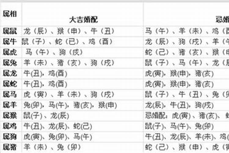 夫妻相克表太准了五行夫妻婚配表超准
