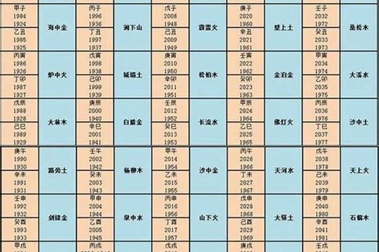 婚配五行和属相哪个准
