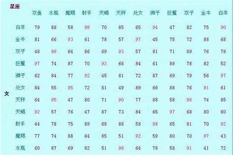 合八字合了四个字是什么婚