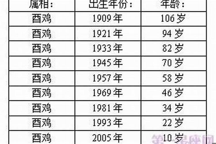 三十四岁的人属相是什么？性格怎么样？